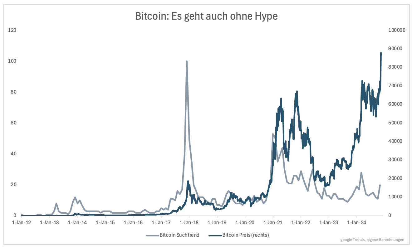 3⁺) BITCOIN - Nie mehr Winter? | stock3